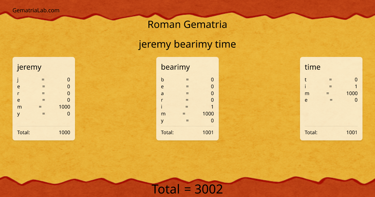 jeremy bearimy time in roman Gematria